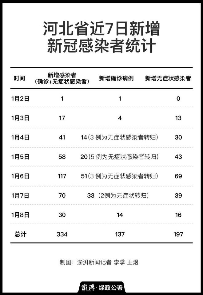 河北新增22例本土确诊，这波疫情我们该怎么看？