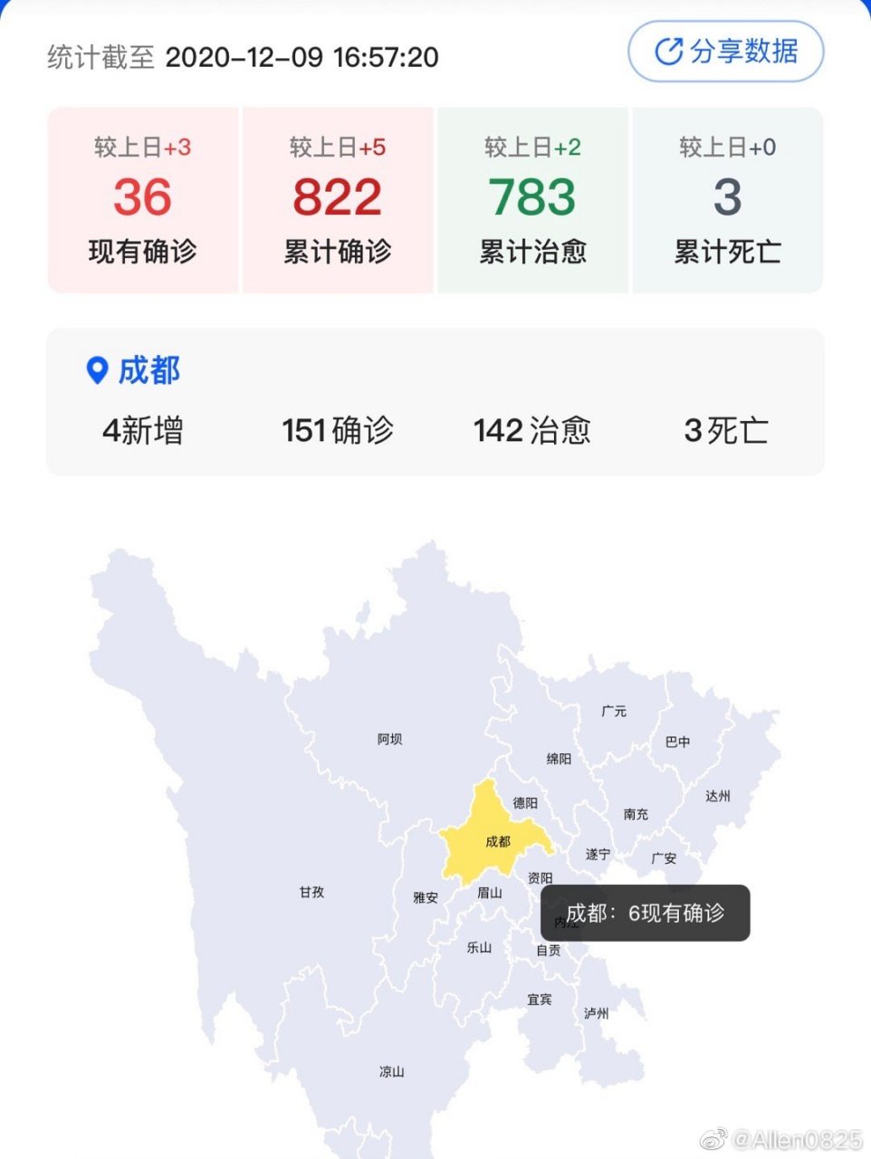 成都市疫情最新情况，咱们身边的事儿，咱得心里有数