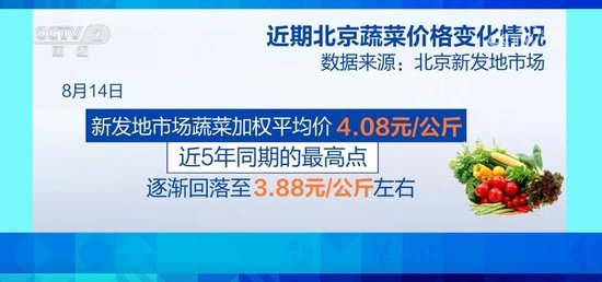 北京菜价终于要降了?8月中下旬,你的钱包可以松口气 北京菜价终于要降了?8月中下旬,你的钱包可以松口气