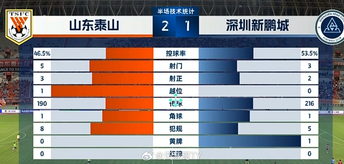 山东vs深圳1 24,一场数据背后的城市生活对决 山东vs深圳1 24,一场数据背后的城市生活对决