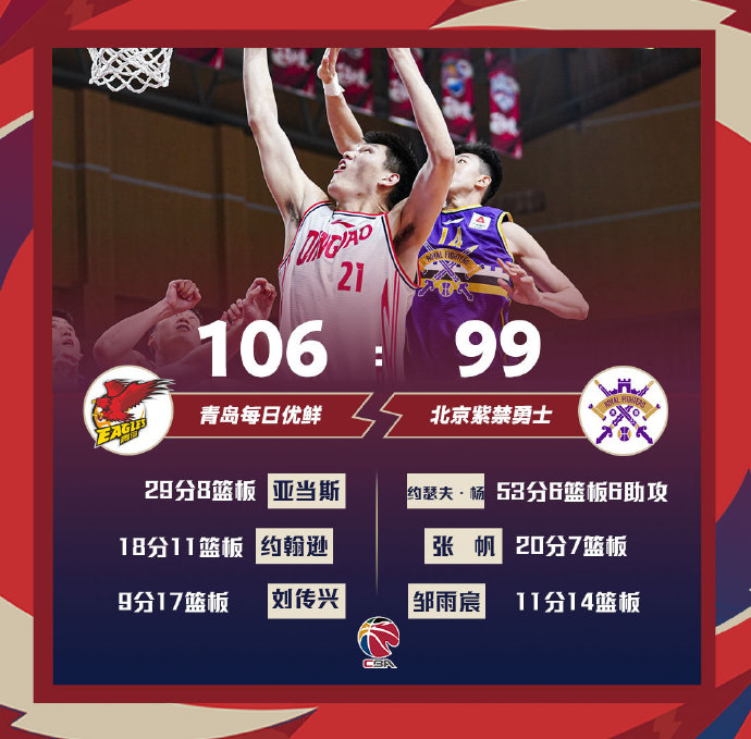 青岛vs北控直播，一场CBA季后赛级别的对决，谁才是真正的黑马？
